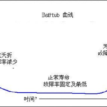 MTBF认证哪里能做？深圳安博检测机构