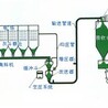 粉体输送工程设备