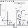 气力输送工程中旋转供料器的主要参数