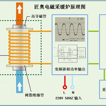 匠奥电磁感应采暖热水炉12KW壁挂炉供暖120平米或热水图片