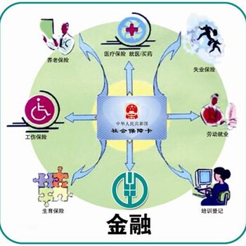 广东省社保联网，梅州五险一金代理，梅州项目社保代办公司