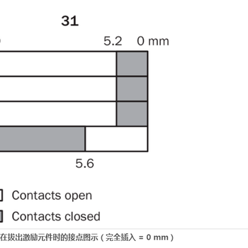 德国原装进口施克SICK安全指令装置i150-RP223