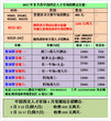 西安2017年9月招聘会安排图片