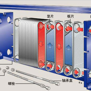 白城板式换热器厂家,板式热交换热器