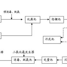 上海椰祥环保设备有限公司专业医疗污水处理