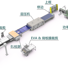 太阳能光伏组件自动化生产线方案供应商图片