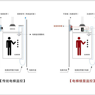 普飞研创LF8100电梯楼层字符叠加器电梯楼层显示器图片5