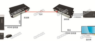 HDM光端機帶USB鍵鼠功能KVM光端機單模多模單纖FC接口光纖收發器圖片4