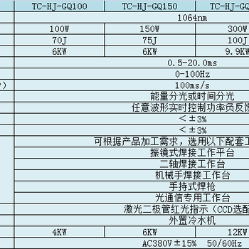 惠州陈江不锈钢自动激光焊接机/光纤焊接机厂家