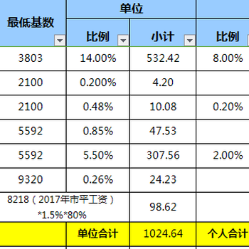 社保缴纳人数逐年增长，代缴广州社保公积金，广州社保缴费