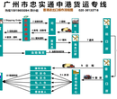 广州太和到香港包车运输石井附近到香港的专线物流忠实通十年香港庄图片