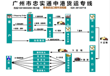 广州太和到香港包车运输石井附近到香港的专线物流忠实通十年香港庄图片0