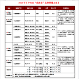 新闻频道东方时空广告价格？广告报价表？图片4