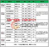 1台《新闻30分》广告收费标准?图片3