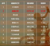 10科教频道《健康之路》广告价格图片2