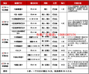 4套《中国新闻》广告价格多少钱？图片1