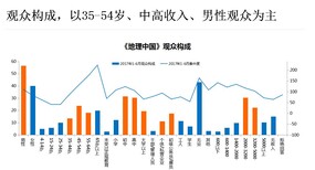 10套《地理中国》广告代理10套广告价格图片2