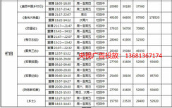 中央电视7台广告费一秒多少钱？图片2