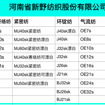 氣流紡7支棉紗工業(yè)布棉紗勞保棉紗