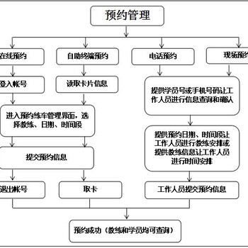 驾校学员预约练车管理系统深圳永豪电子供应管理系统