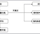 学员练车管理系统教练教学管理系统深圳永豪电子供应图片