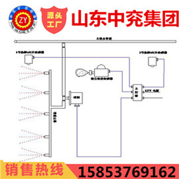 ZCPZ-4/11综采机机载喷雾装置