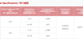 2512贴片合金精密电阻2W0.035R1%35毫欧欢迎来电图片3