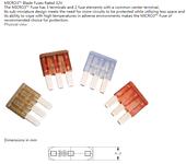 MICRO3-三脚插片保险丝-5-15A32V现货发售
