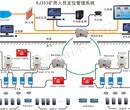 矿用人员管理系统-井下人员定位系统图片