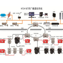 矿用广播通信系统_生产通信系统