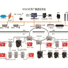矿用通信系统_矿井数字广播系统