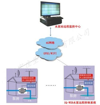 水泵深井泵远程无线控制监测系统