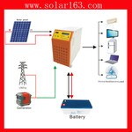 太阳能发电机太阳能光伏发电系统太阳能发电设备厂家