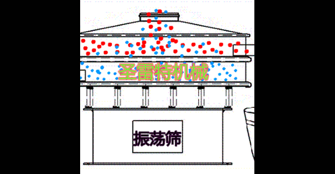 污水处理过滤筛/化工厂污水过滤机/废水用振动筛粉