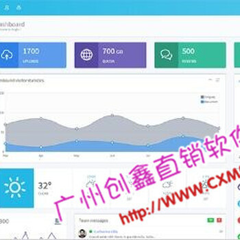 php会员积分管理系统,提成返点管理软件