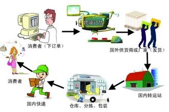 北京到青岛航空快递报价