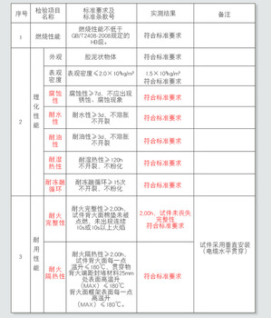 防火泥柔性有机防火堵料堵孔封堵防鼠耐高温电缆空调防火胶泥