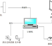 供应辽宁工地实名制手机管理APP系统，最新工地实名制APP，劳务建筑APP系统