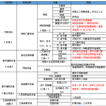 供应天津工地实名制手机管理APP系统，云筑劳务APP系统，建筑工地实名制系统。