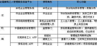 供应山东工地实名制APP系统，云筑劳务APP系统，劳务实名制APP系统图片5