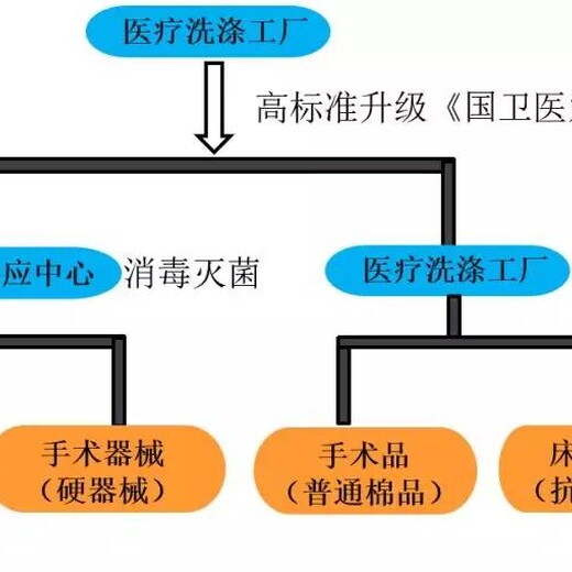 国药控股投资共建区域化消毒供应中心