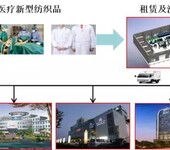 国标医用织物洗涤消毒机构一体化解决方案