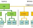 工业化区域消毒供应中心整体解决方案