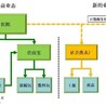 软器械洗消一体化设计