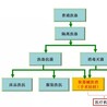 医疗联合体洗消一体化