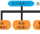 国家标准医疗洗消一体化整体解决方案图片