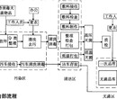 消毒供应中心布局设计