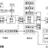 医院织物洗涤消毒中心