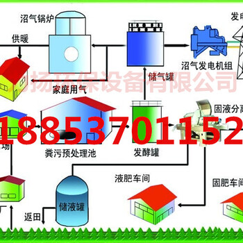 系列沼气工程设备脱硫增压