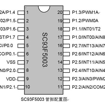 易峰晨科技取暖器IC芯片SC93F5312